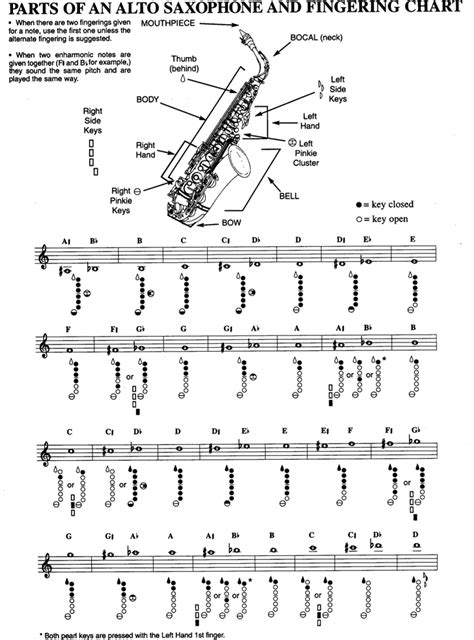 Saxophone Tuning Chart