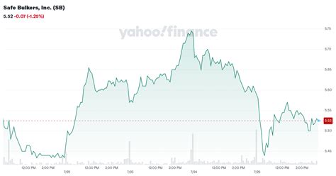 sb stock quote by yahoo finance