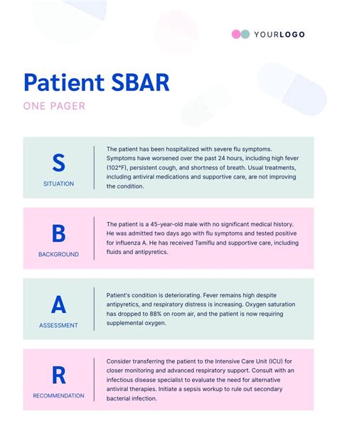 Sbar Presentation Examples