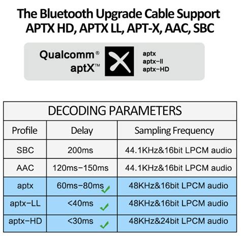 sbc codec vs aac which is better