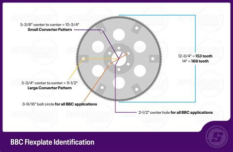 Sbc Flexplate Torque Specs