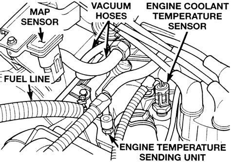 Sbc Temperature Sensor Location