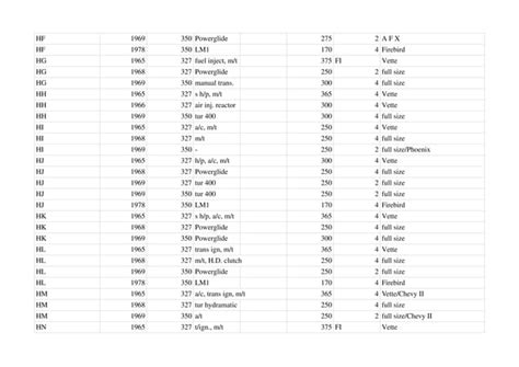 Chevy Engine Suffix Code Decoder