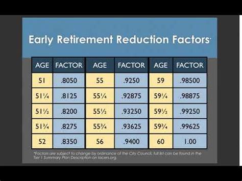 sbcera retirement table tier 1