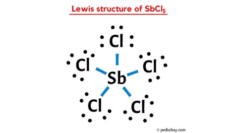 sbcl5 lewis dot structure