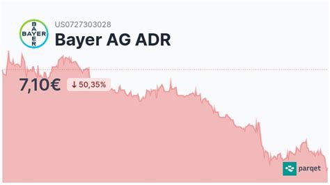 sbf ag dividende