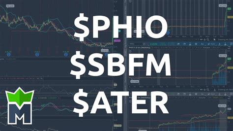 sbfm stock price