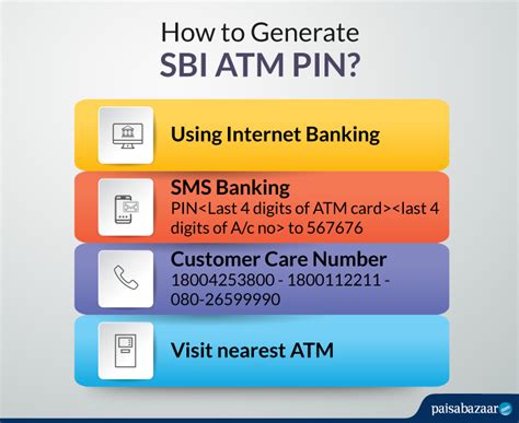 sbi atm card pin change through sms