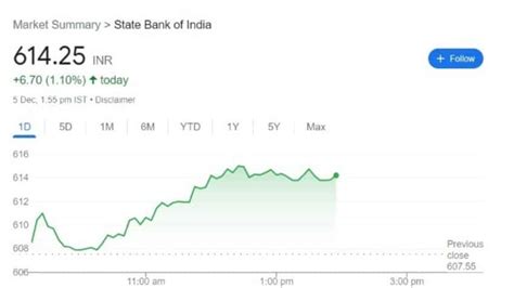 sbi bank share price today live today chart