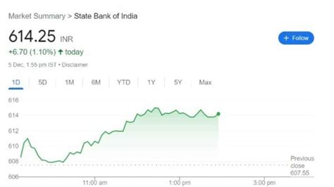 sbi bank stock price history