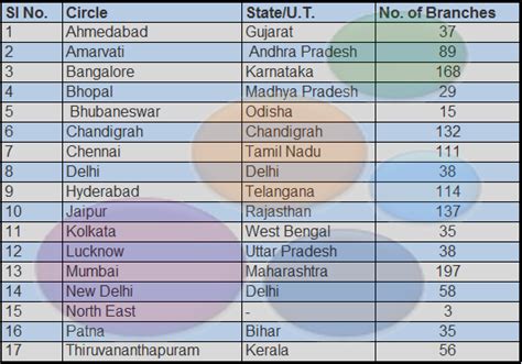 sbi hyderabad ramakrishnapuram branch ifsc code