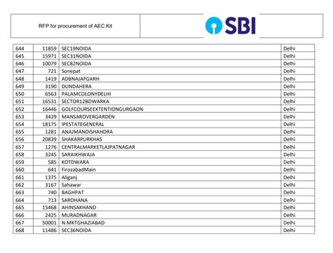 sbi old panvel branch code