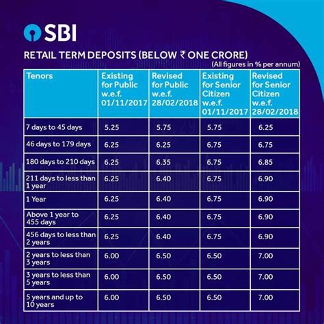 sbi singapore fd rates