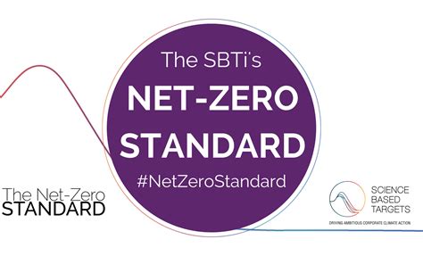 Sbti Net Zero: The Future Of Sustainable Business