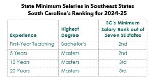sc state salaries