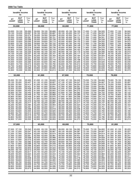 sc-table