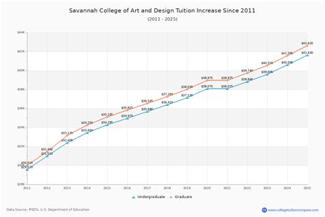 scad tuition