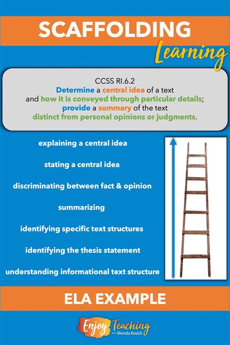Scaffolding Examples In Psychology