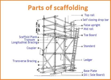 Scaffolding Good Example