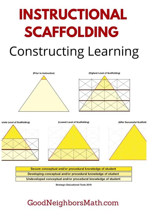 Scaffolding Learning And Co-Constructing Understandings