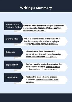 Scaffolding Notes Definition