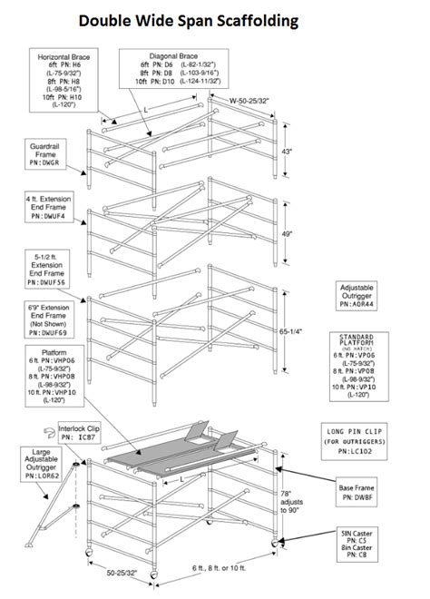 Scaffolding Specifications