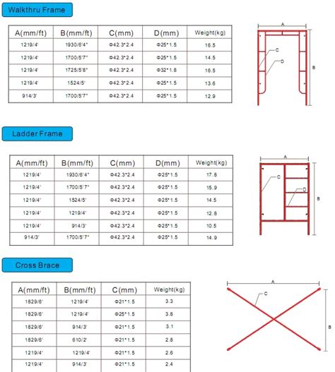 Scaffolding Standard Size