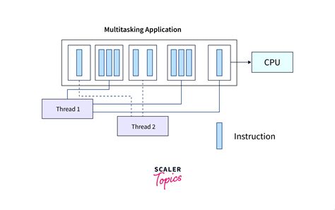 scala concurrent map example