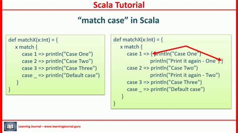 Scala Match Case Or Condition