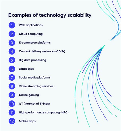 Scalability adoption