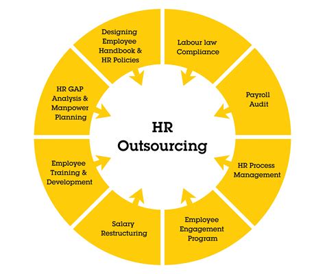 Scalability and flexibility with outsourced HR services