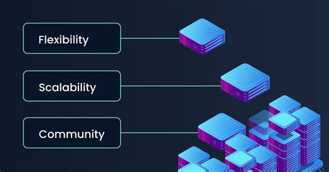 Scalable and Flexible
