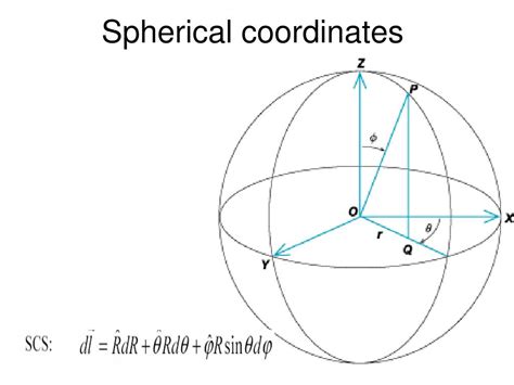 Scalar Product In Spherical Coordinates