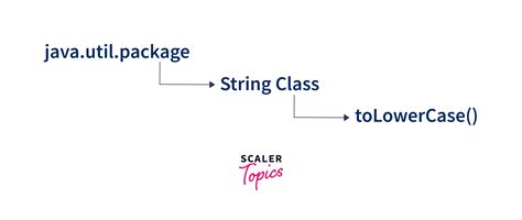 Scale An Icon In Java