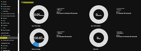 Scale Down App Service Plan