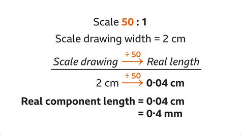 Scale Drawing Bbc Bitesize