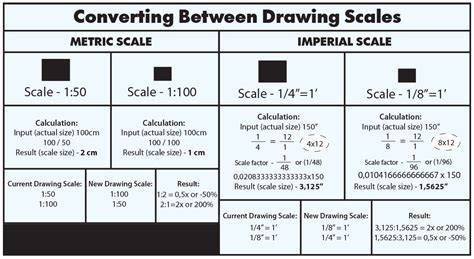Scale Drawing Construction