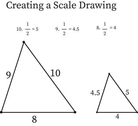 Scale Drawing In Math