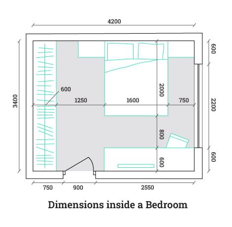 Scale drawing Ratio and Proportion by