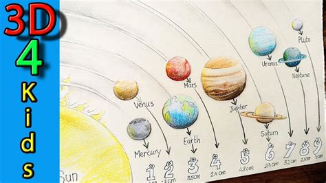 Scale Drawing Of Solar System