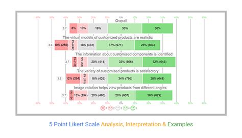 Scale Of Analysis In Order