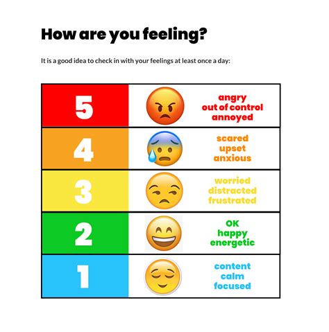 scale of emotions chart