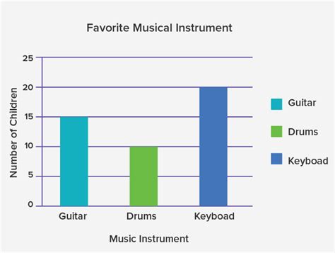 Scale Of Graph Meaning