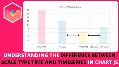 Scale Type Chart Js