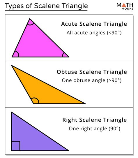 Scalene Triangle Objects