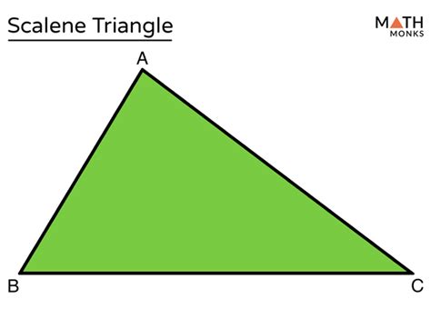 Scalene Triangle Theorem