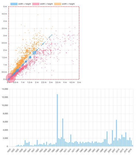 Scales In Chartjs
