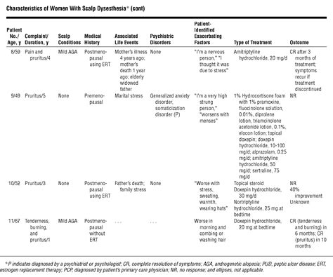 Scalp Dysesthesia Exercises