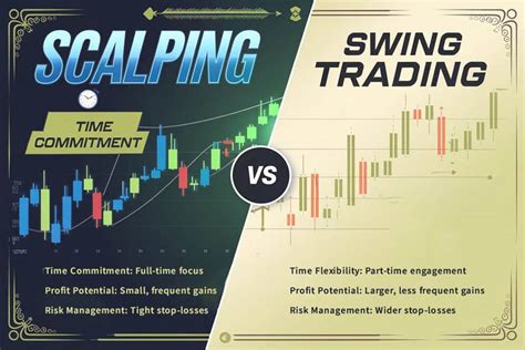 scalping swing