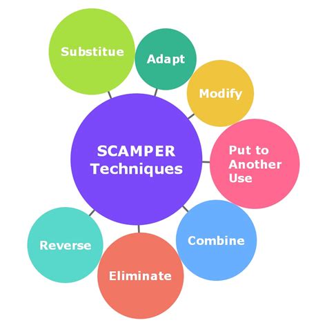 scamper technique examples